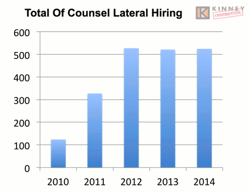 Total Of Counsel Lateral Hiring